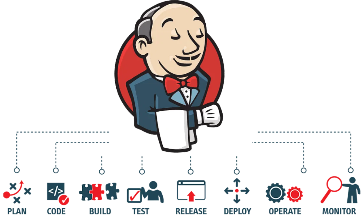 Установка Jenkins в Ubuntu 20.04