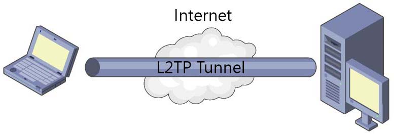 Создание L2TP/IPSEC туннеля до роутера MikroTik