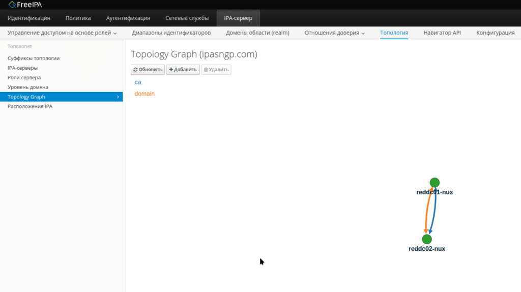 Топология сети с двумя контроллерами домена