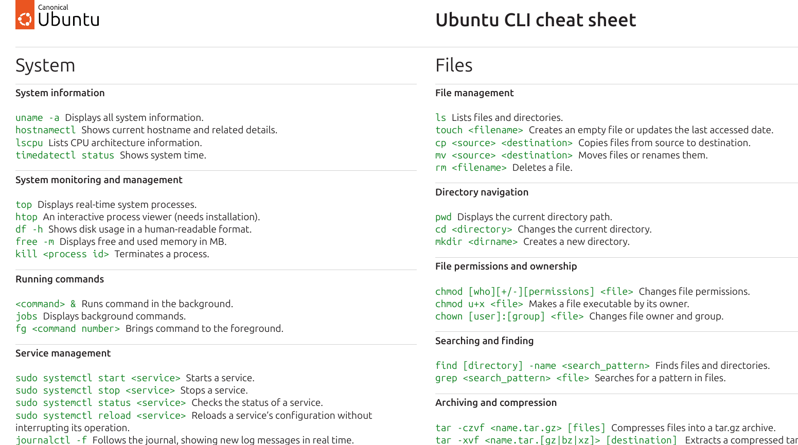 Шпаргалка по основным командам консоли Ubuntu Linux