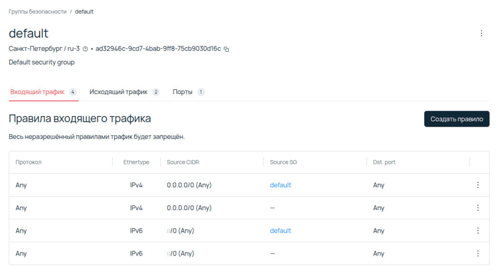 Группа безопасности по умолчанию.